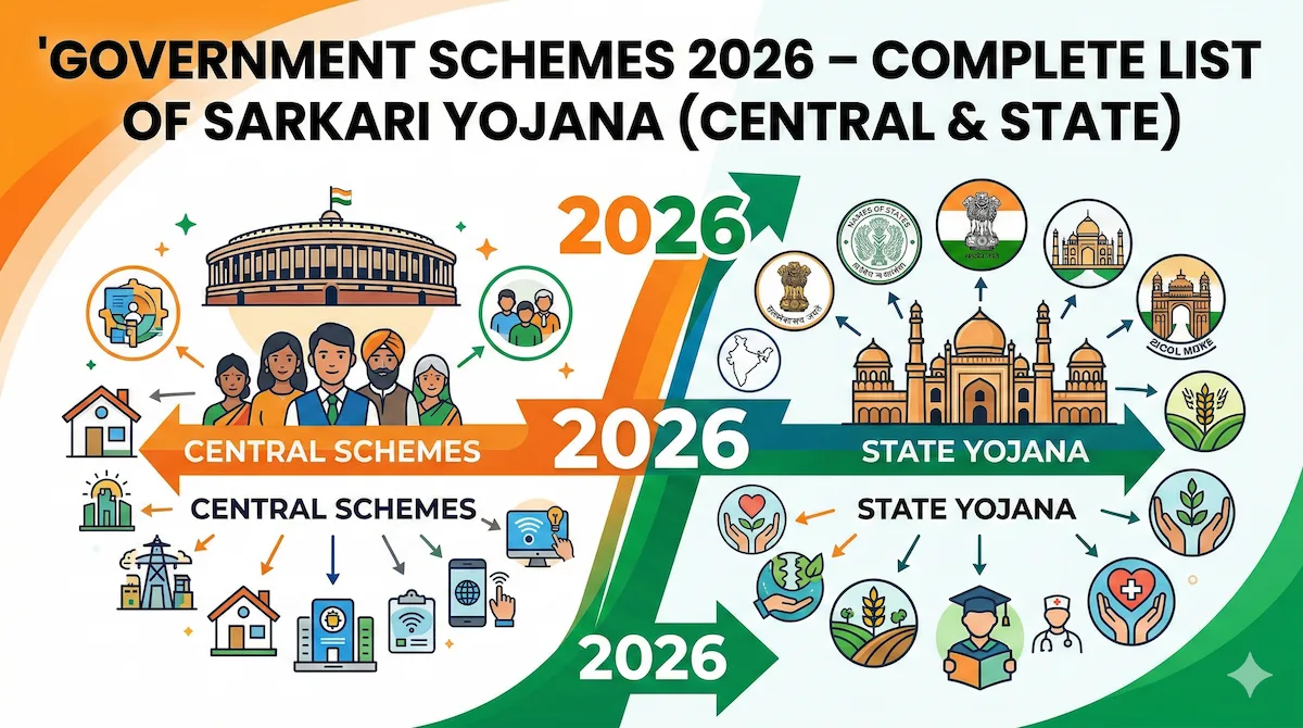 India government schemes 2026 – Parliament and national development
